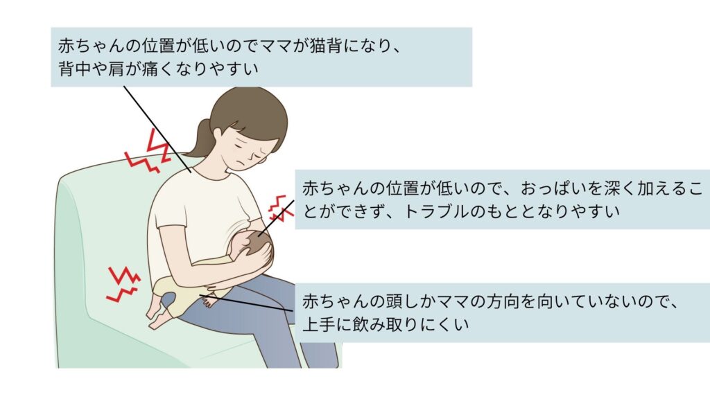 赤ちゃんが母乳を飲み取りにくい抱っこ姿勢の例１